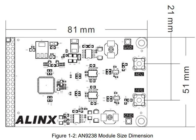 ALINX-AN9238-2-Channel-High-Speed-AD-Module-fig 2