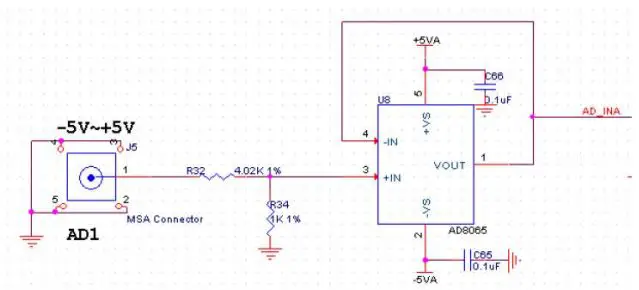 ALINX-AN9238-2-Channel-High-Speed-AD-Module-fig 4