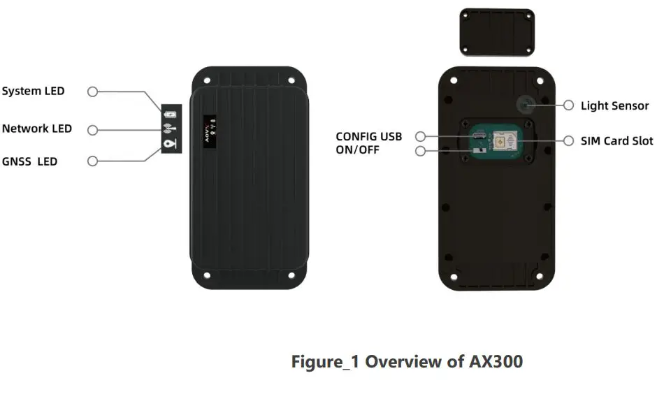 AOVX-AL300-Assets-GPS-Tracker-FIG-1