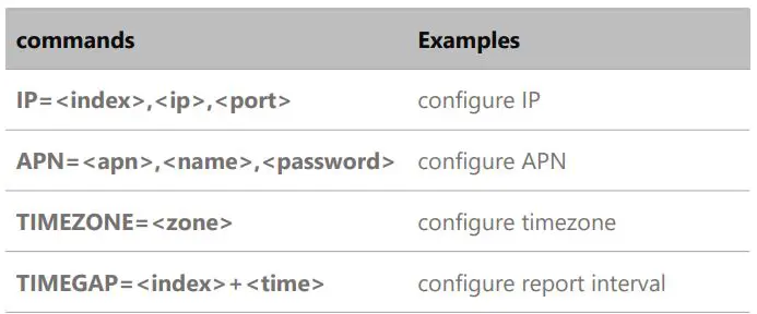 AOVX-AL300-Assets-GPS-Tracker-FIG-9
