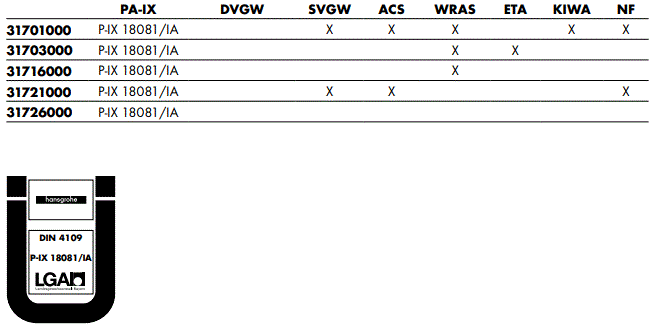 hansgrohe FOCUS S Lever Sink Faucet-FIG22