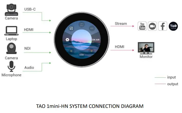 RGBlink-TAO-1mini-HN-USB-HDMI-Streaming-Node-FIG-2
