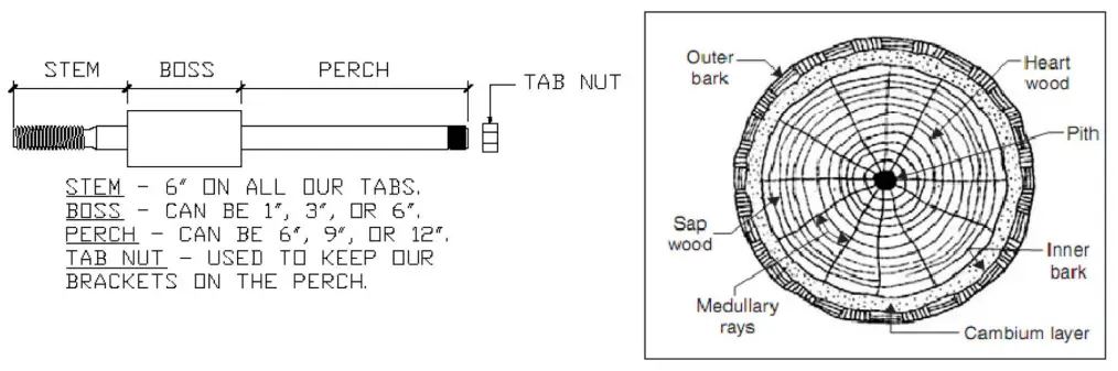 TREEHOUSE-SUPPLIES-TAB-Bolt-Powder-Coated-fig-2