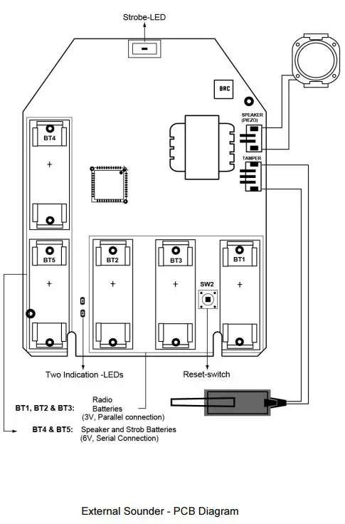 RISCO-WL-RWS401-Outdoor-Siren-Lumin8-Via-Autonomous-Bidirectional-Radio-Amber-Lens-fig-2