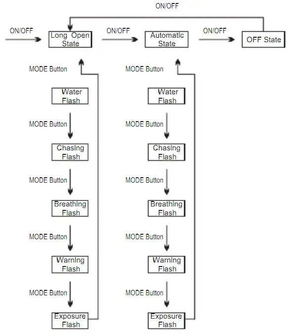Sunding-SD-782-Bicycle-Recnarge-Tallignt-FIG-8