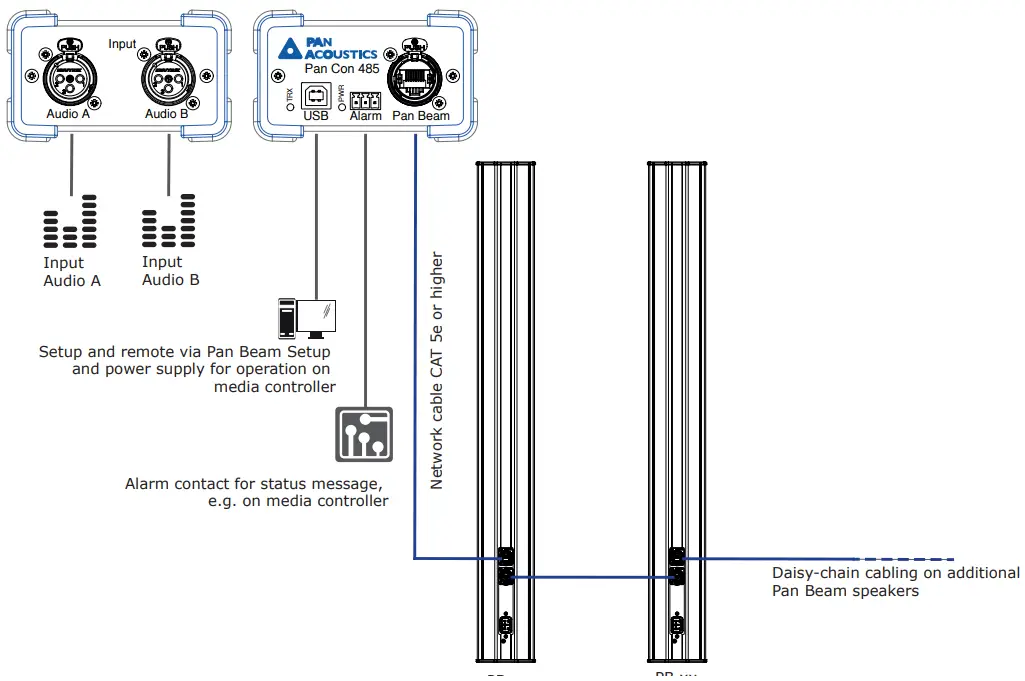 PAN ACOUSTICS PB 04 Pan Beam series with Beam Steering - figure 20