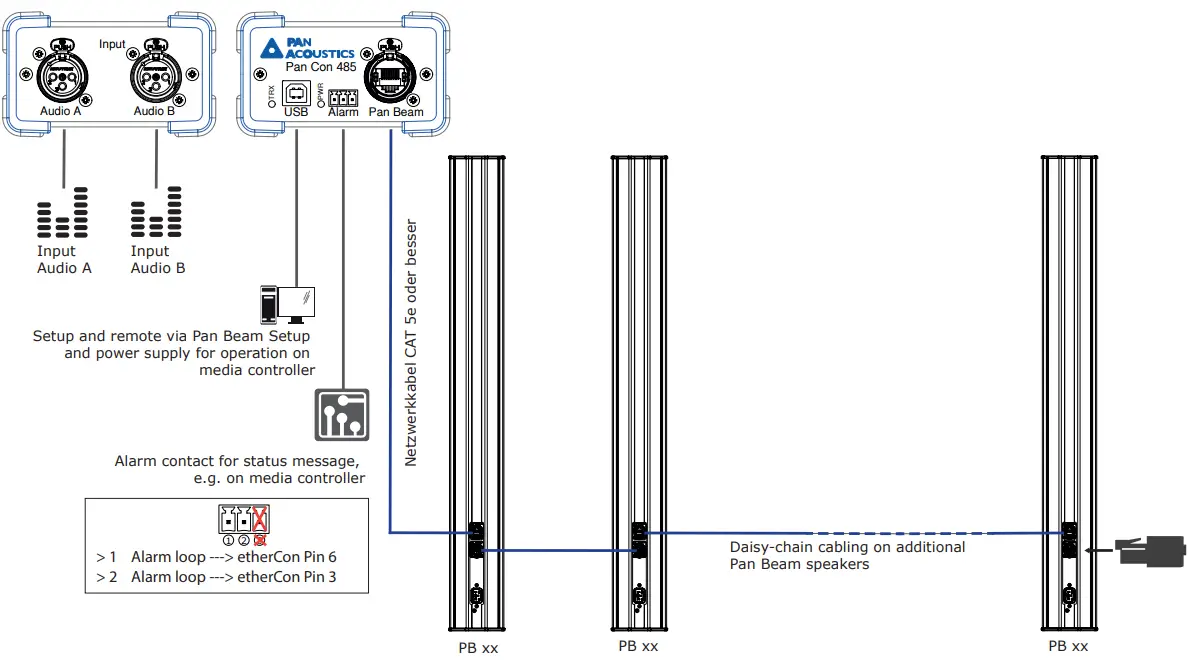 PAN ACOUSTICS PB 04 Pan Beam series with Beam Steering - figure 21