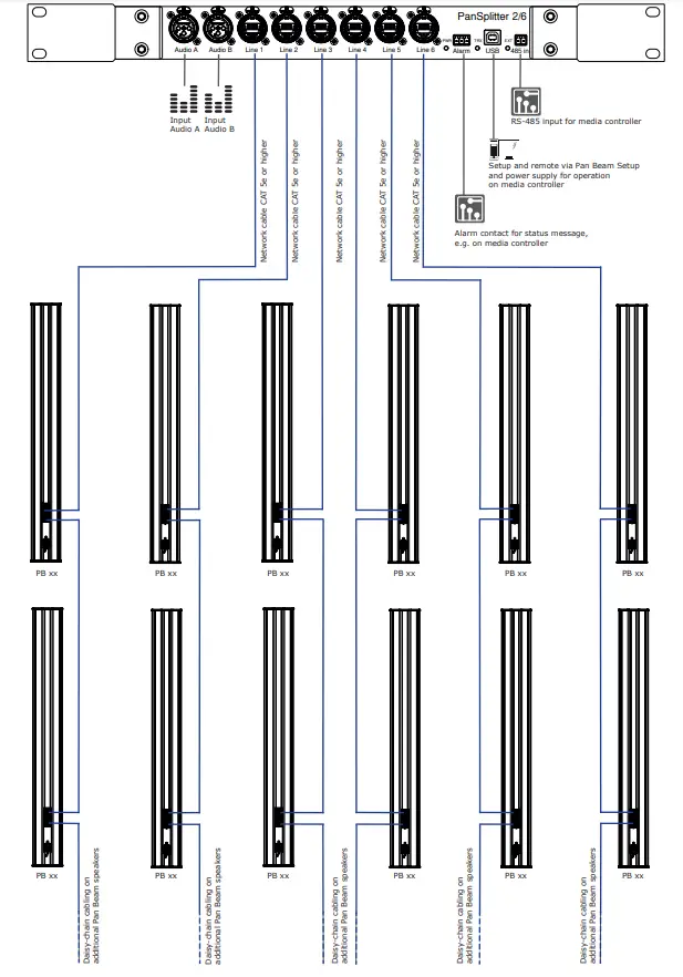 PAN ACOUSTICS PB 04 Pan Beam series with Beam Steering - figure 22