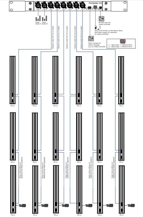 PAN ACOUSTICS PB 04 Pan Beam series with Beam Steering - figure 23