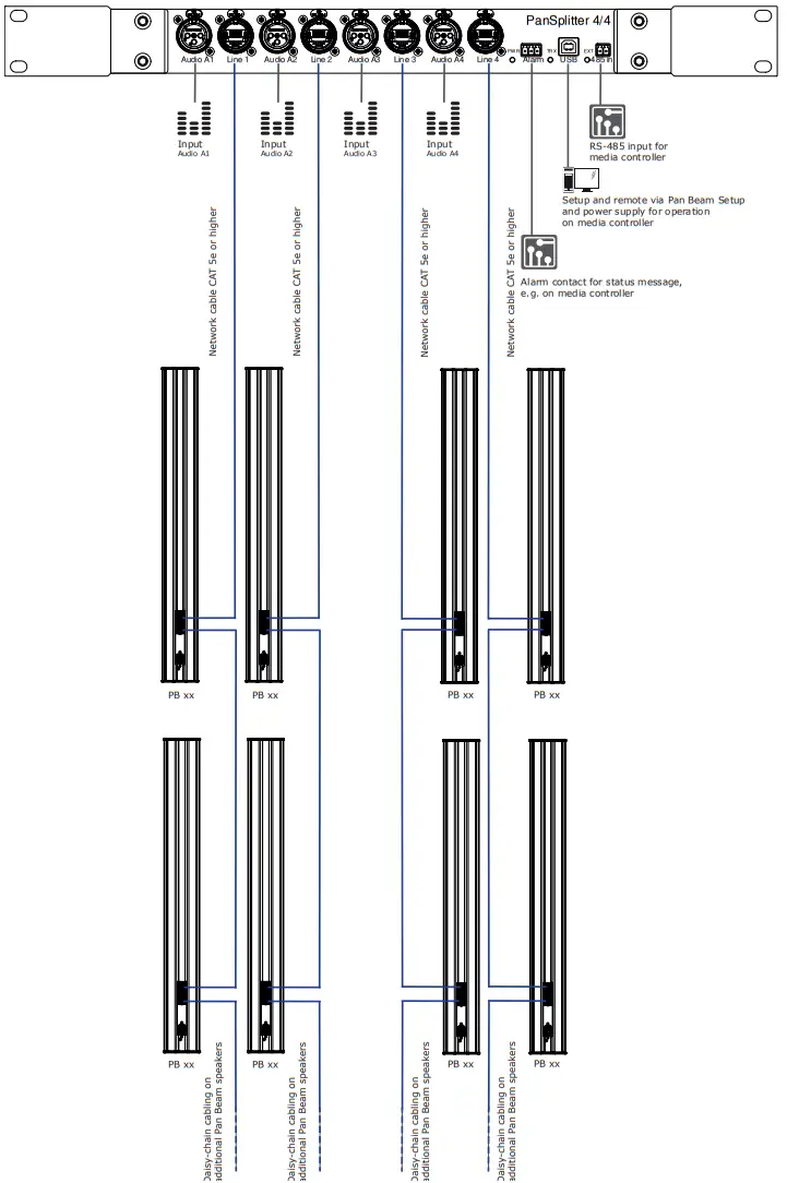 PAN ACOUSTICS PB 04 Pan Beam series with Beam Steering - figure 24