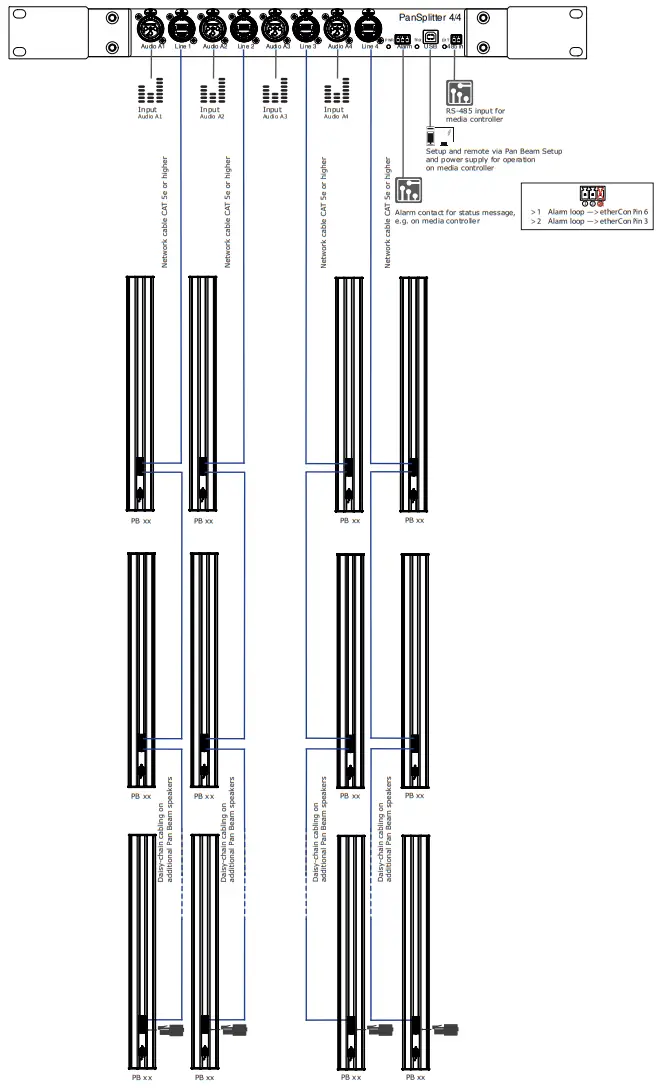 PAN ACOUSTICS PB 04 Pan Beam series with Beam Steering - figure 25