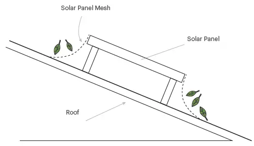 Blue-Mountain-2mm-Solar-Panel-Mesh-Kits-Steel-Mesh-Corrugated-Roof-fig- (2)