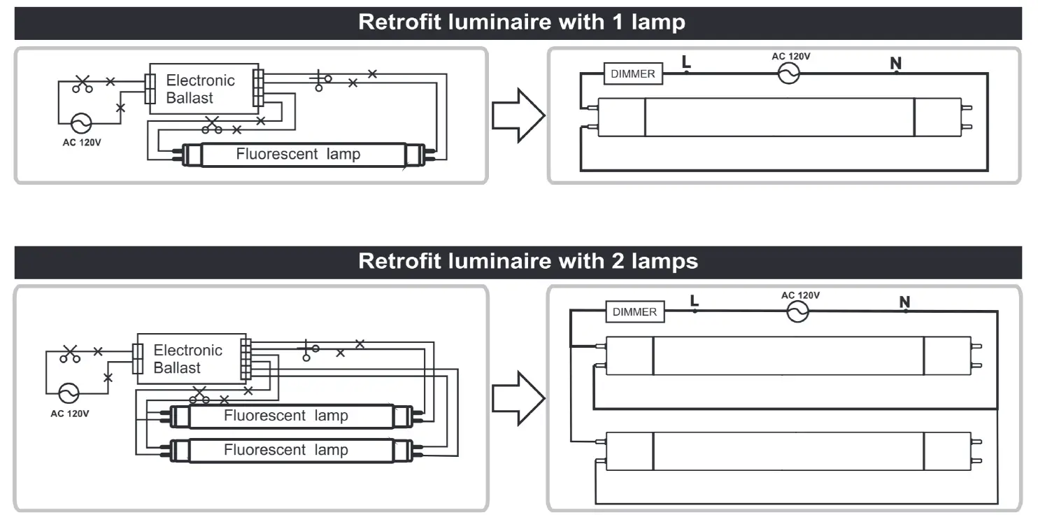 SATCO S11920-CS LED T8 Tube Lamp 1