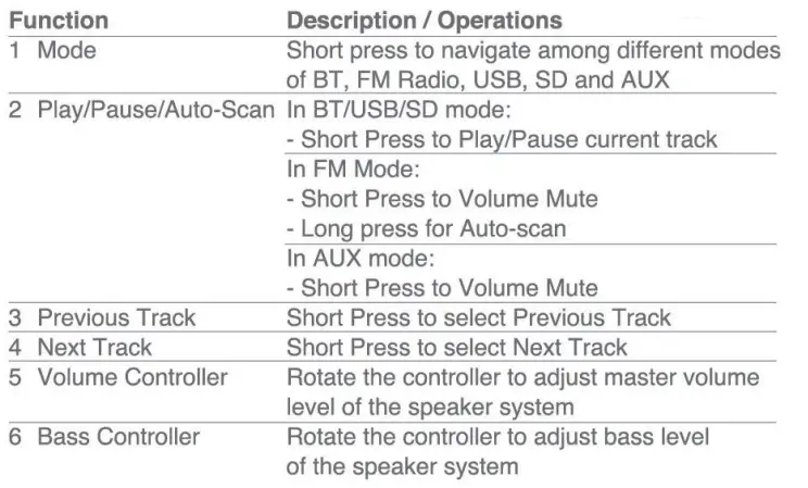 fingers-Challenger-2-1-Multimedia-Wood-Encased-Speaker-fig-2