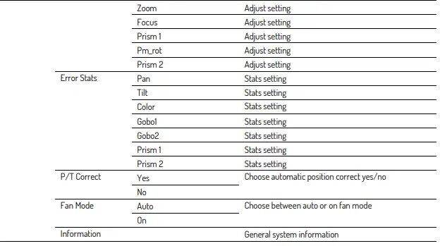 BEAMZ PRO-152.112-IGNITE-300-Spot-LED-Moving-Head-2-10
