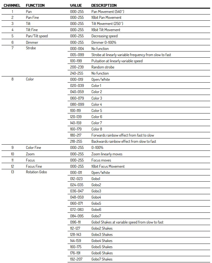 BEAMZ PRO-152.112-IGNITE-300-Spot-LED-Moving-Head-2-11