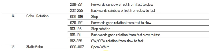 BEAMZ PRO-152.112-IGNITE-300-Spot-LED-Moving-Head-2-12