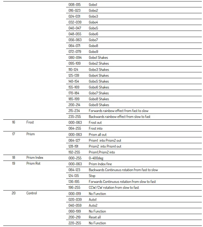 BEAMZ PRO-152.112-IGNITE-300-Spot-LED-Moving-Head-2-13