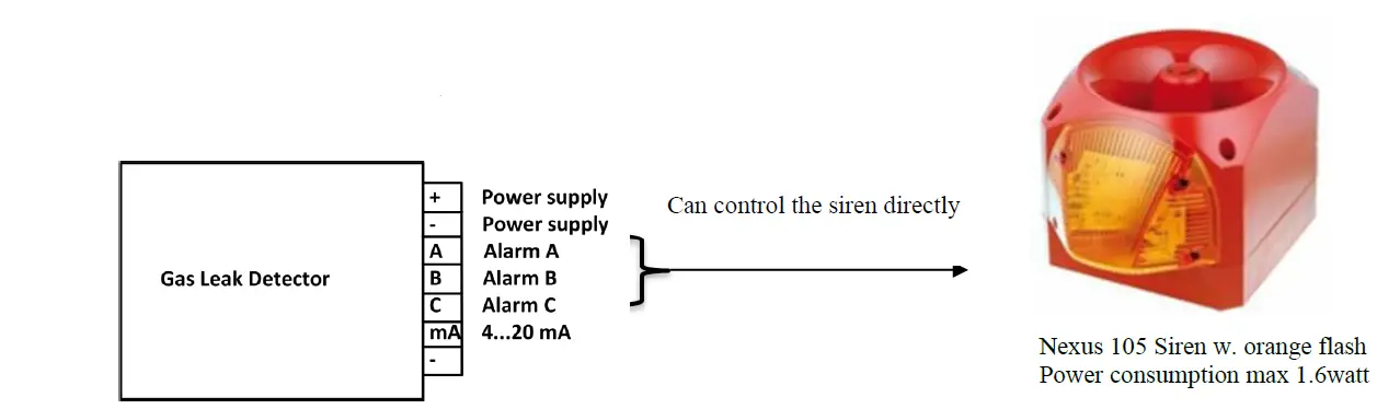 HB-Products-HBGS-Gas-Leakage-Sensor-for-NH3-and-CO2-1