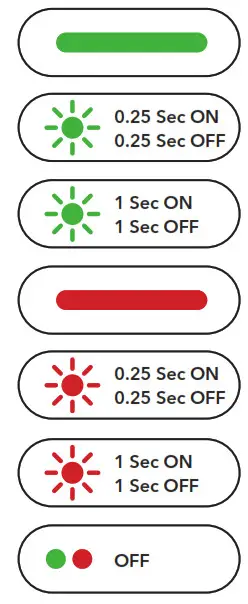 Lumineux Wraysbury Plus 600x600 Panels Range - icon1