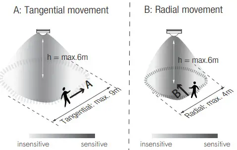 HYTRONIK HBIR29 2CH PIR Standalone Motion Sensor - Accessories 2
