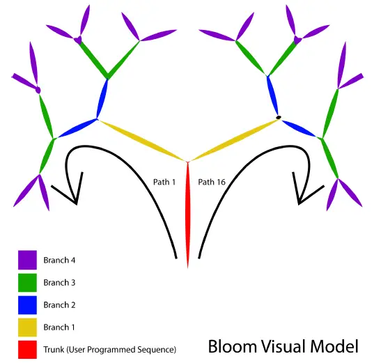 QU-Bit-Bloom-Eurorack-Module-2
