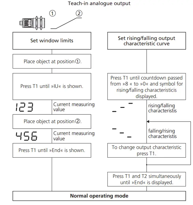 microsonic mic+25-IU-TC mic+ Ultrasonic Sensors with One Analogue Output - LED display 1