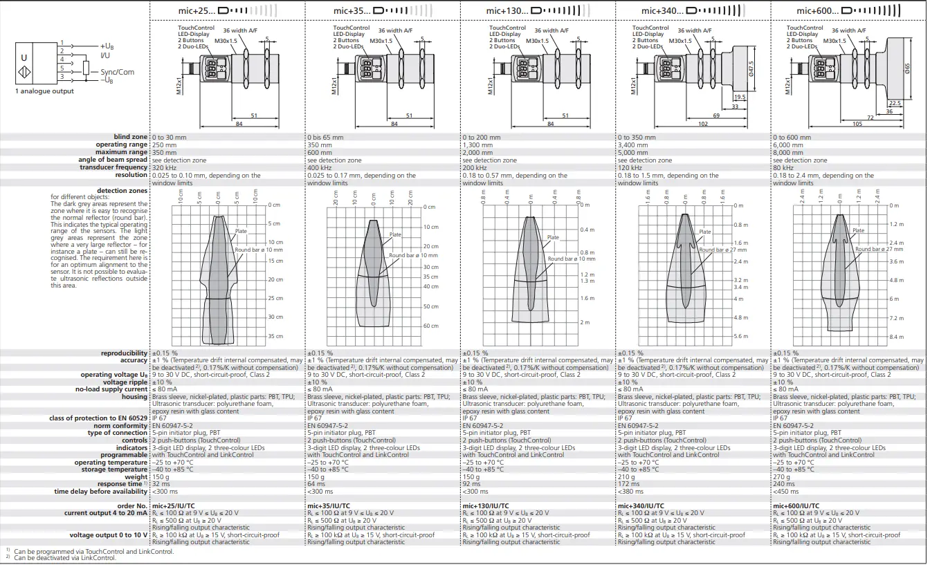 microsonic mic+25-IU-TC mic+ Ultrasonic Sensors with One Analogue Output - LED display 4
