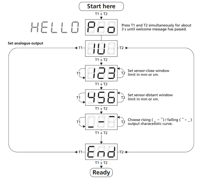 microsonic mic+25-IU-TC mic+ Ultrasonic Sensors with One Analogue Output - LED display