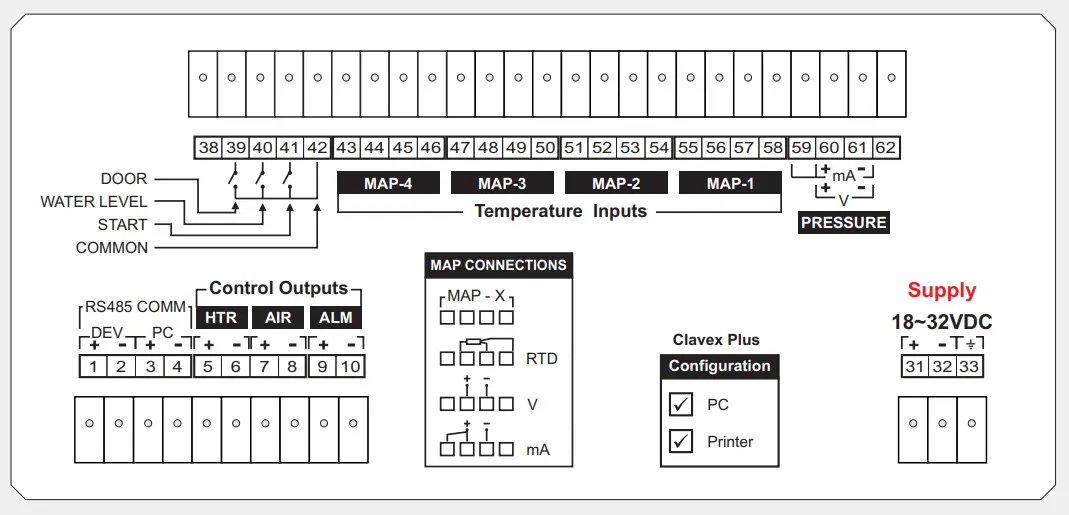 Electrical Connections