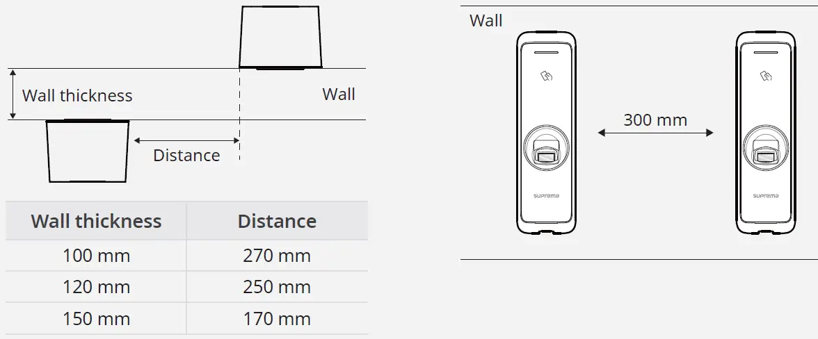 suprema-BioEntry-W2-Fingerprint -Access-Control-Terminal-08