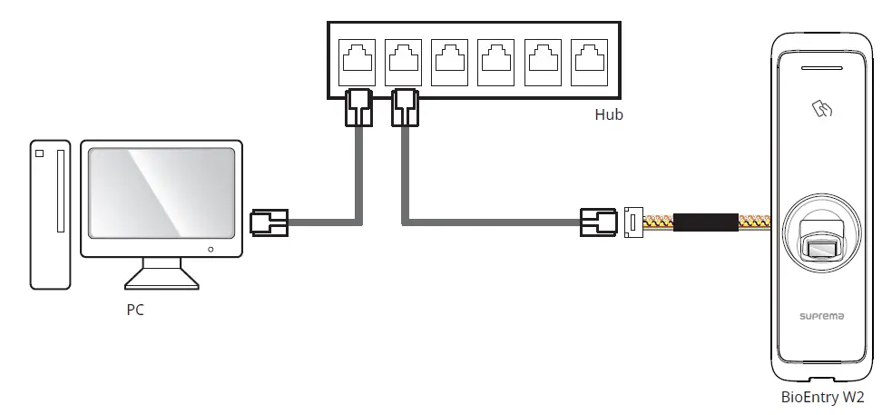 suprema-BioEntry-W2-Fingerprint -Access-Control-Terminal-12