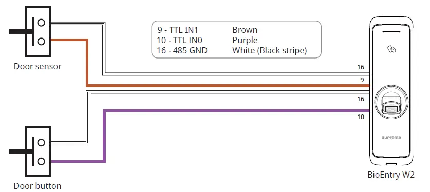 suprema-BioEntry-W2-Fingerprint -Access-Control-Terminal-14