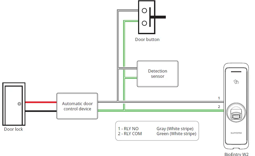 suprema-BioEntry-W2-Fingerprint -Access-Control-Terminal-17