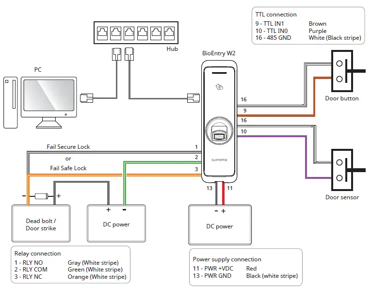 suprema-BioEntry-W2-Fingerprint -Access-Control-Terminal-18