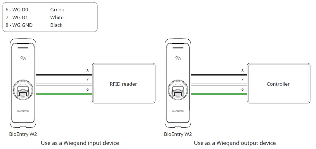 suprema-BioEntry-W2-Fingerprint -Access-Control-Terminal-20