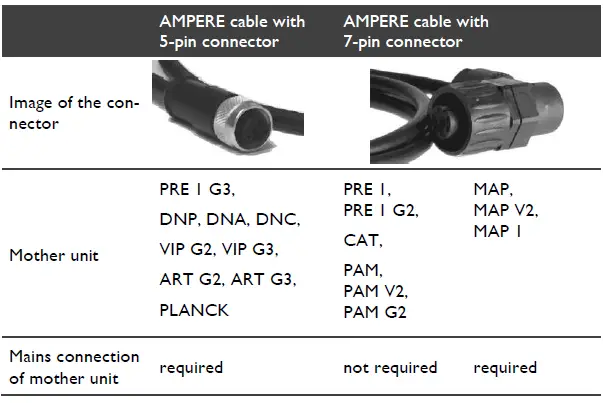 AUDiONET-Ampere-External-Power-Supply-feature