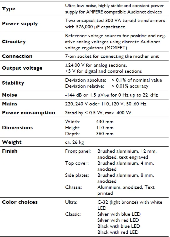 AUDiONET-Ampere-External-Power-Supply-fig 4
