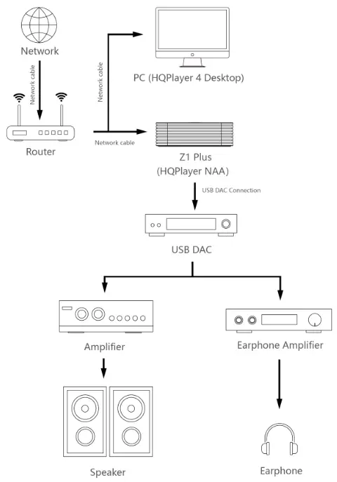 ignalyst Z1 Plus HQ Player NAA Desktop - HQ Player15