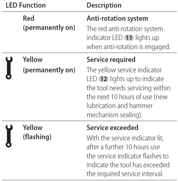 DEWALT-DCH735-Heavy-Duty-Cordless-SDS-Max-Combination-Hammer- (16)