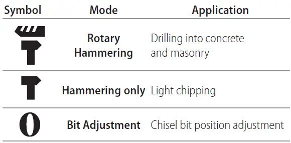 DEWALT-DCH735-Heavy-Duty-Cordless-SDS-Max-Combination-Hammer- (17)