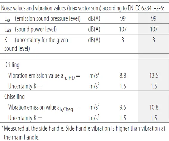 DEWALT-DCH735-Heavy-Duty-Cordless-SDS-Max-Combination-Hammer- (8)