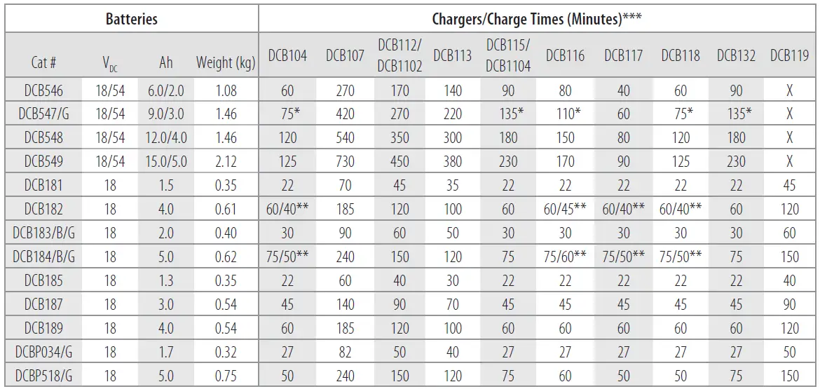 DEWALT-DCH735-Heavy-Duty-Cordless-SDS-Max-Combination-Hammer- (9)