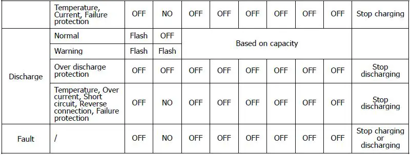 ROSEN-LFP48V100AH-LiFePO4-Solar-Battery-10