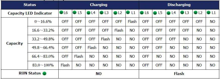ROSEN-LFP48V100AH-LiFePO4-Solar-Battery-11