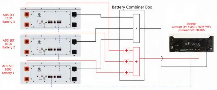 ROSEN-LFP48V100AH-LiFePO4-Solar-Battery-17