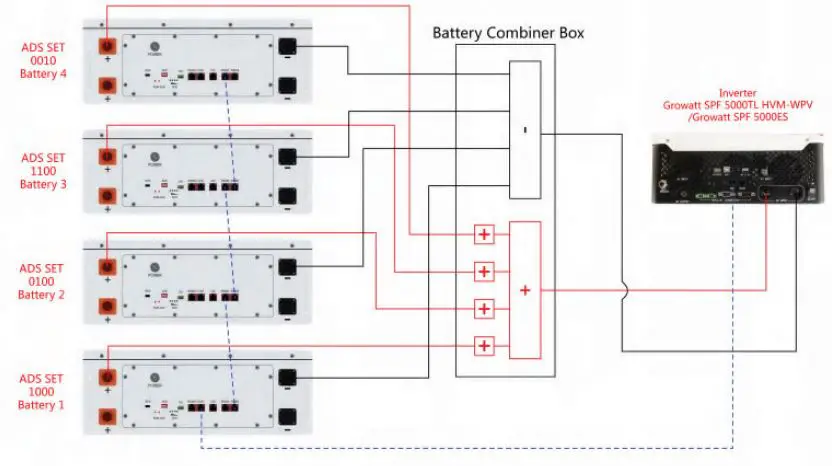 ROSEN-LFP48V100AH-LiFePO4-Solar-Battery-18