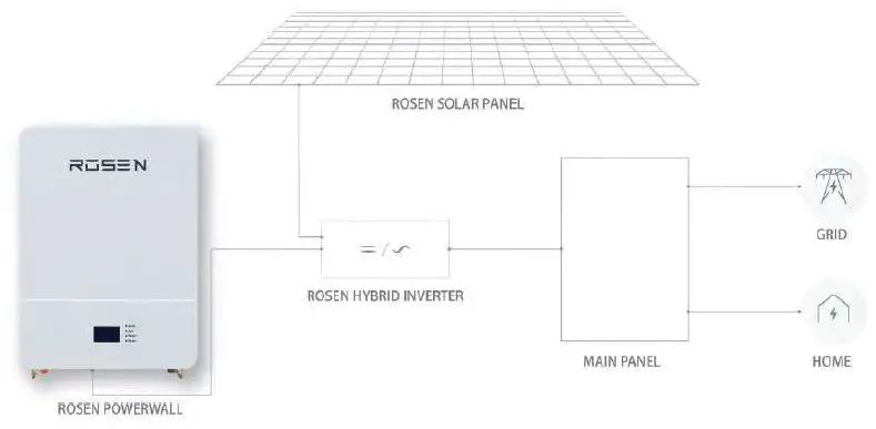 ROSEN-LFP48V100AH-LiFePO4-Solar-Battery-2