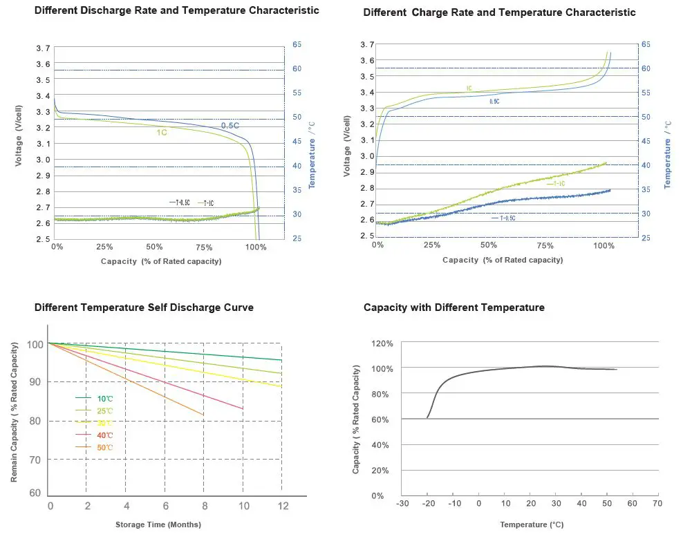 ROSEN-LFP48V100AH-LiFePO4-Solar-Battery-4