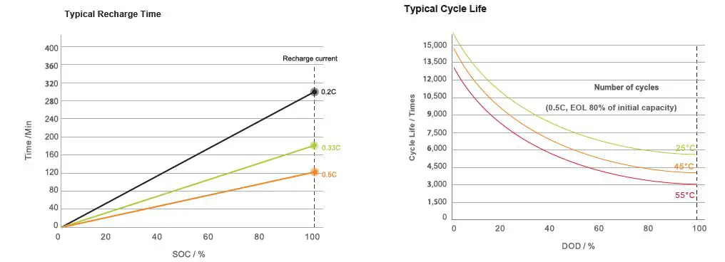 ROSEN-LFP48V100AH-LiFePO4-Solar-Battery-5